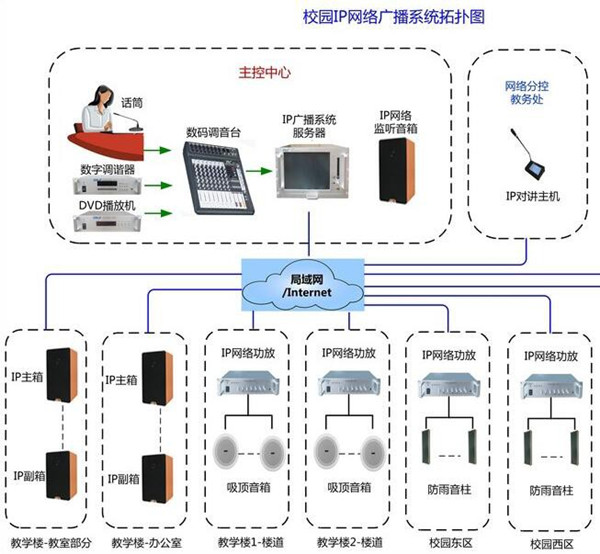 校園廣播系統 