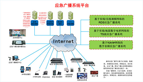 應急廣播系統 