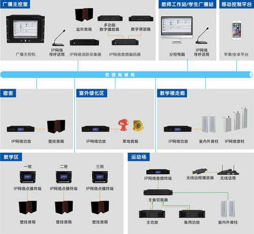 公共廣播系統 