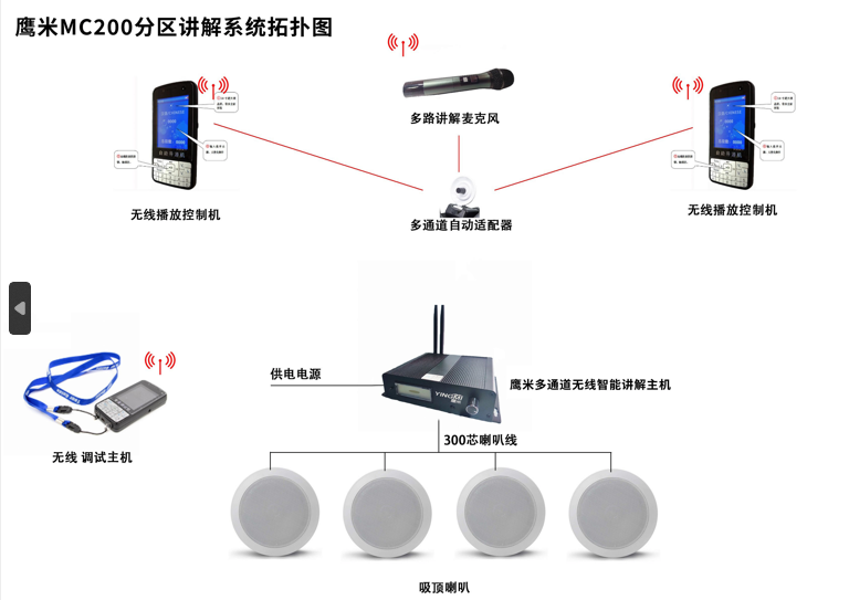 展廳講解系統(tǒng)