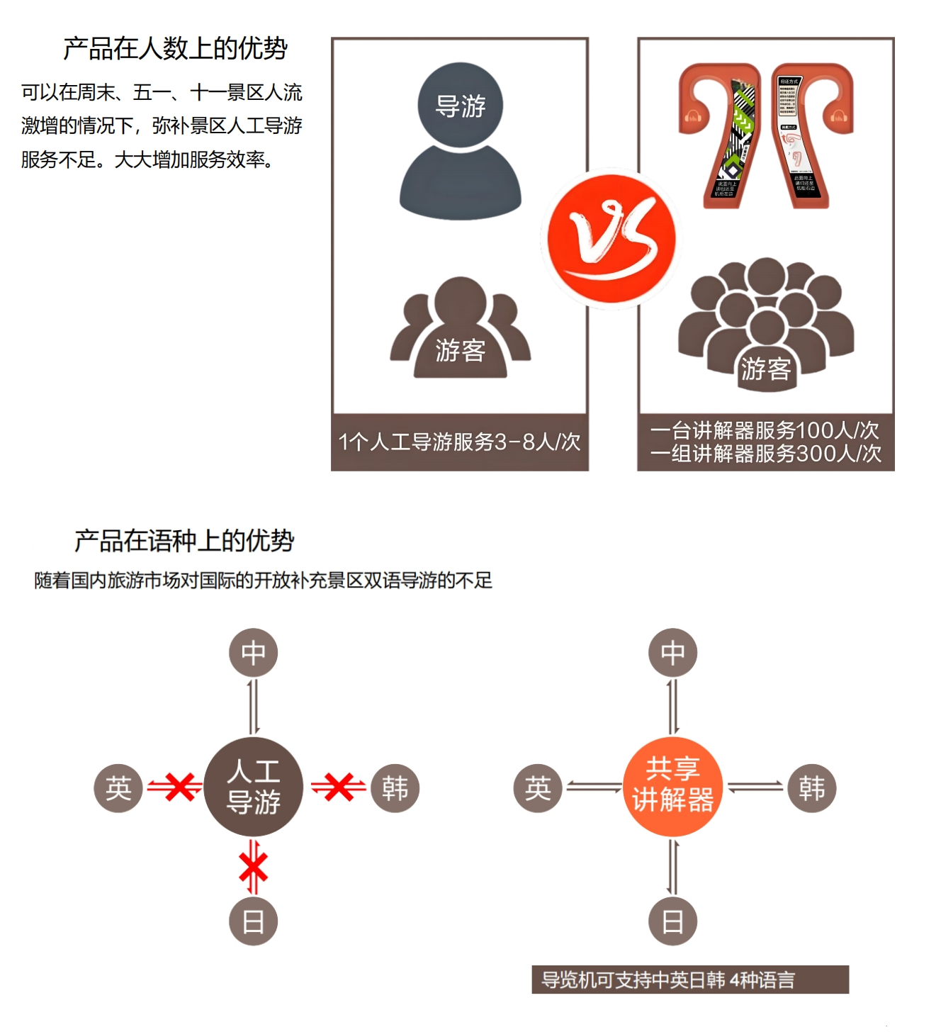 山東自助導覽租賃柜