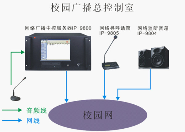 教學講解系統